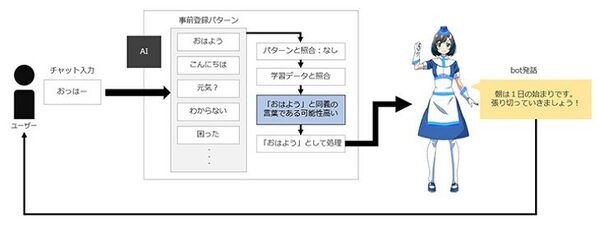 アニメ女子が動いてしゃべるFAQチャットボット「結(ゆい)」との会話！パナソニックがFAQ-botを期間限定で公開中