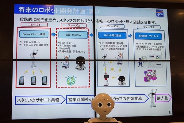 Pepperが3名同時に窓口対応、IBM Watsonが質問回答。ロボット化を進めるイオンカードの狙いと未来像