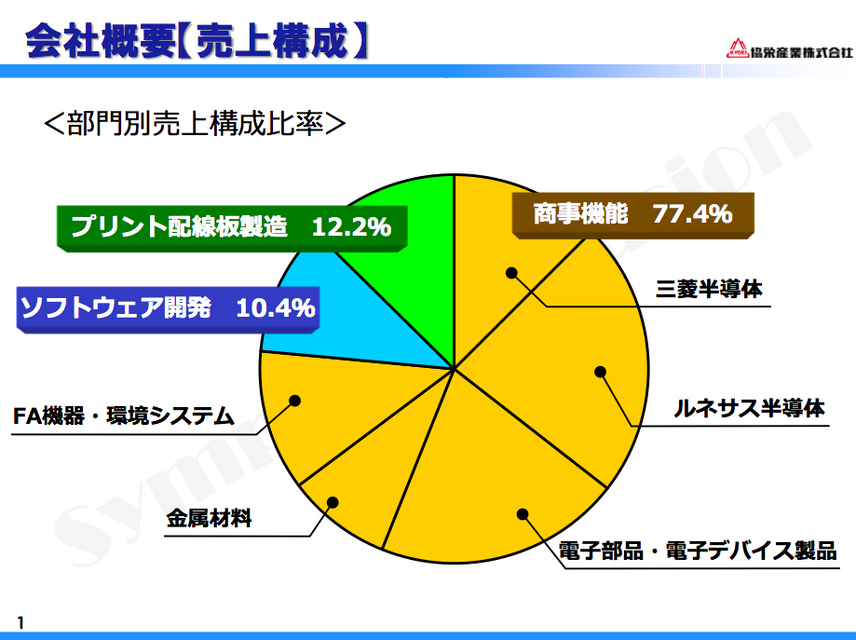 サービスロボット市場に新たな活路を模索する協栄産業の取り組み 「クラウド」、「案内ロボ」から「点検ロボ」まで
