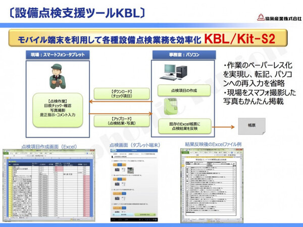サービスロボット市場に新たな活路を模索する協栄産業の取り組み 「クラウド」、「案内ロボ」から「点検ロボ」まで