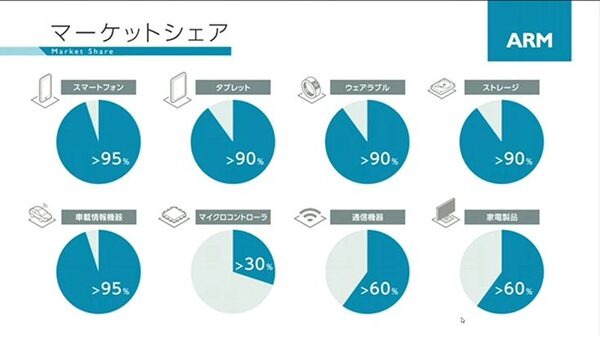 孫正義氏「超知性を持つロボットの誕生」ARM、衛星通信、癌発見　ソフトバンクグループ株主総会