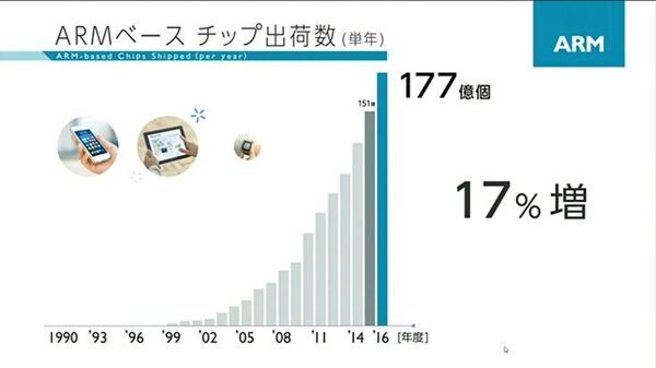 孫正義氏「超知性を持つロボットの誕生」ARM、衛星通信、癌発見　ソフトバンクグループ株主総会
