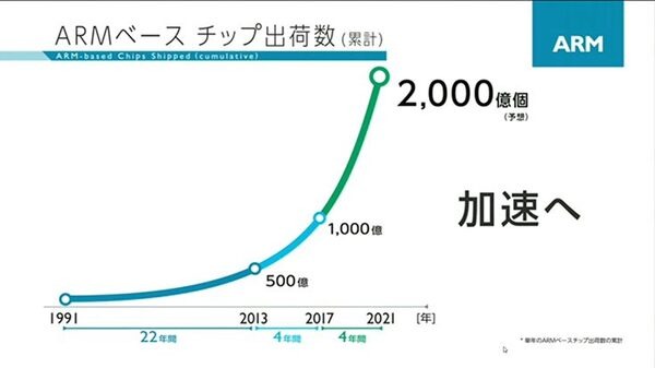孫正義氏「超知性を持つロボットの誕生」ARM、衛星通信、癌発見　ソフトバンクグループ株主総会