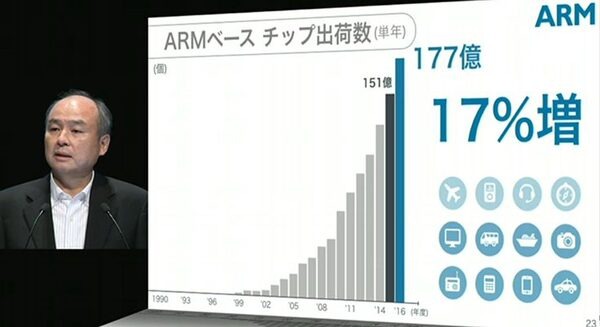 孫正義氏「超知性を持つロボットの誕生」ARM、衛星通信、癌発見　ソフトバンクグループ株主総会