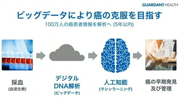 孫正義氏「超知性を持つロボットの誕生」ARM、衛星通信、癌発見　ソフトバンクグループ株主総会
