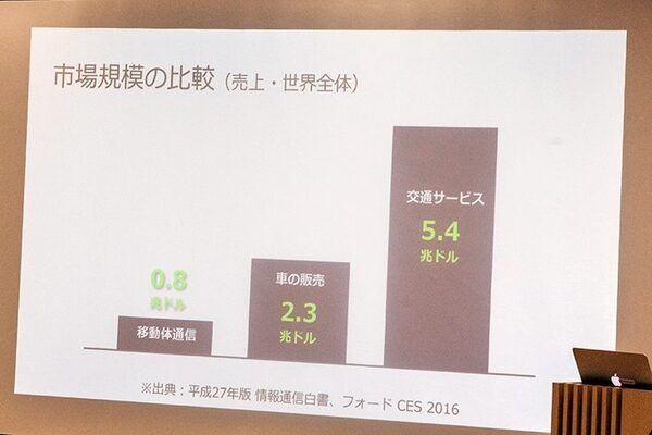 オンライン診療「メドレー」と自動運転「SBドライブ」、規制改革ベンチャー対談イベントで「規制産業だからこそ大きな市場が拡がっている」