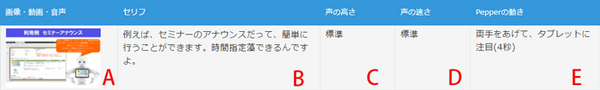 診察の待合室でPepperが大型サイネージと連動、顔認証やVRとの連携も視野にM-SOLUTIONS社の「Smart at robo」を活用
