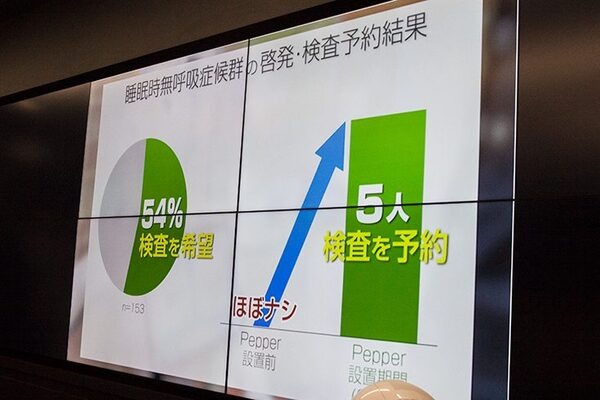 すべての病院やクリニックの待合室にPepperを!  医療機関向け「疾患啓発健康チェック」を無料でリリース