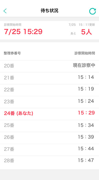 診察待ち時間ゼロをめざす「電子カルテとAIが連携」した業界初のクリニック予約アプリ「診察予約ZERO」