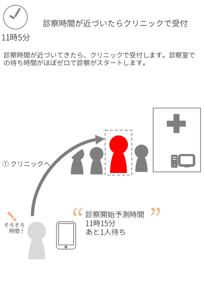 診察待ち時間ゼロをめざす「電子カルテとAIが連携」した業界初のクリニック予約アプリ「診察予約ZERO」