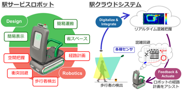 JR 東日本グループが駅構内や駅ビル内で活用できるサービスロボットの開発・導入を加速！共同開発パートナーを広く募集