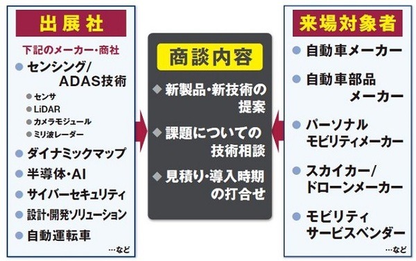 自動運転・ADASに関する技術の展示会「第1回 自動運転EXPO」来年1月開催