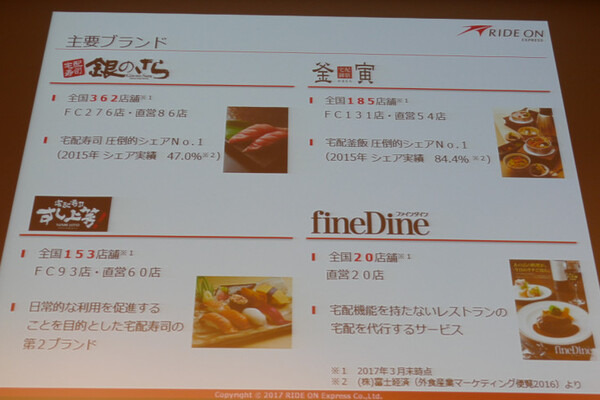 ZMP、歩道自動走行を目指す宅配ロボット「CarriRo Delivery」をデモ 「銀のさら」で宅配実証実験へ 対話機能も実装へ