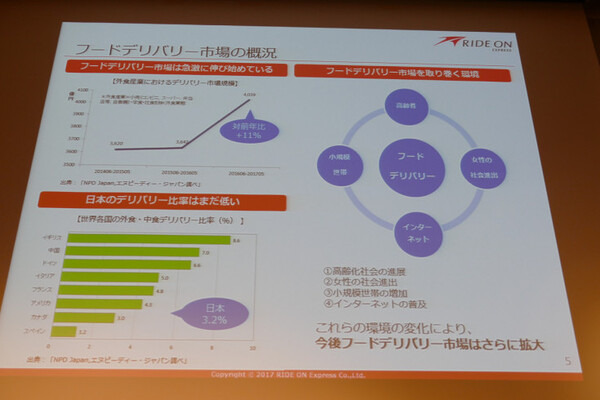 ZMP、歩道自動走行を目指す宅配ロボット「CarriRo Delivery」をデモ 「銀のさら」で宅配実証実験へ 対話機能も実装へ