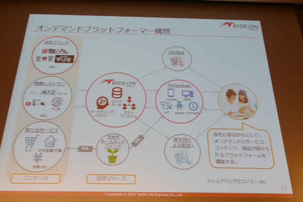 ZMP、歩道自動走行を目指す宅配ロボット「CarriRo Delivery」をデモ 「銀のさら」で宅配実証実験へ 対話機能も実装へ