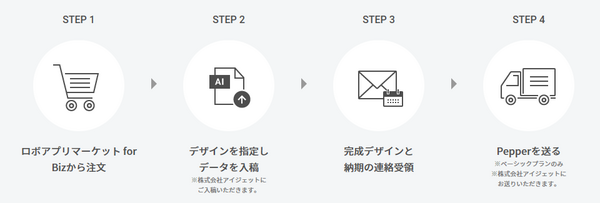 Pepperのステッカー装飾がお手軽に!? DMM.makeがソフトバンクロボティクス公認のPepperステッカー作成サービス開始