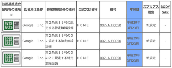 【Google Home】オーストラリア、フランス 、ドイツの発売日が決定、日本の発売日はいつ？ 技適は？