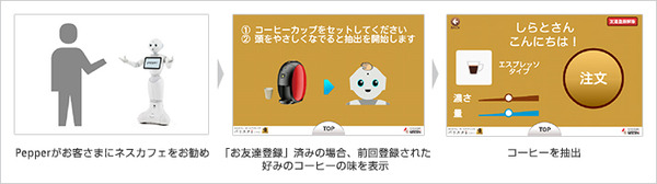 ネスカフェとPepperが連携、好みのコーヒーをPepperが提供する「ロボカフェ」ソフトバンクショップにて試験的に導入