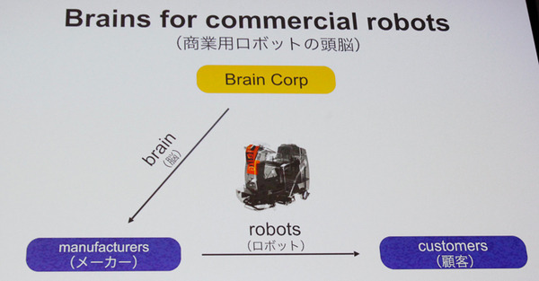 ソフトバンクの10兆円ファンド、米・ロボット化技術の「Brain」への約128億円の投資を主導