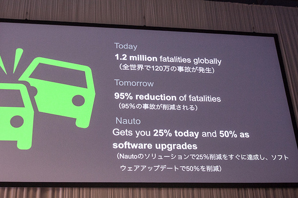 人工知能による運行サービス、自動運転サービスで衝突事故件数を37%減「NAUTO」(ナウト)【ソフトバンクワールド基調講演】