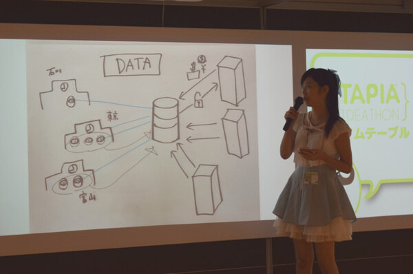第1回タピアアイデアソン「最優秀賞はどのアイデアに？」アイデア発表、入賞作発表レポート！