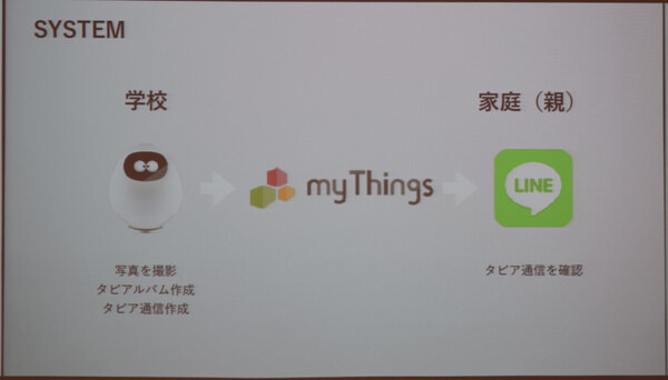 第1回タピアアイデアソン「最優秀賞はどのアイデアに？」アイデア発表、入賞作発表レポート！