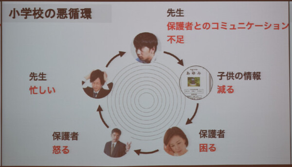 第1回タピアアイデアソン「最優秀賞はどのアイデアに？」アイデア発表、入賞作発表レポート！
