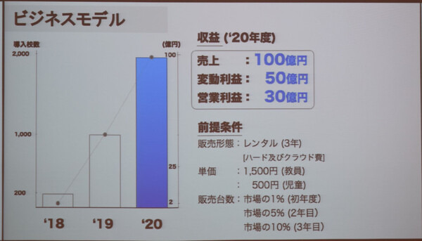 第1回タピアアイデアソン「最優秀賞はどのアイデアに？」アイデア発表、入賞作発表レポート！