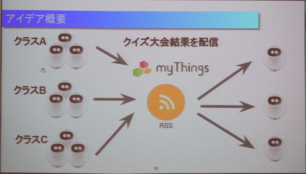 第1回タピアアイデアソン「最優秀賞はどのアイデアに？」アイデア発表、入賞作発表レポート！
