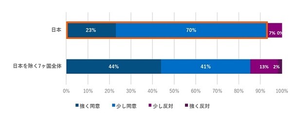 ビジネスリーダーの93%が「5年以内に人工知能を活用した業務自動化の導入が必要」と回答　アバナードの調査