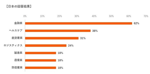 ビジネスリーダーの93%が「5年以内に人工知能を活用した業務自動化の導入が必要」と回答　アバナードの調査
