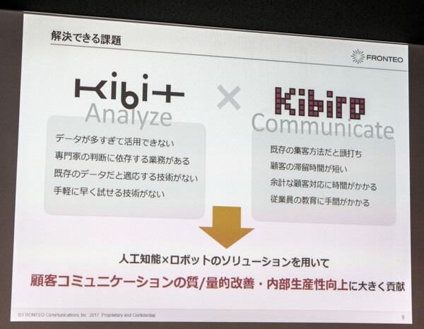 「Kibiro for Biz」発表！文章を読んで内容を理解する人工知能「KIBIT」とは?　～FRONTEOコミュニケーションズに聞く(1)