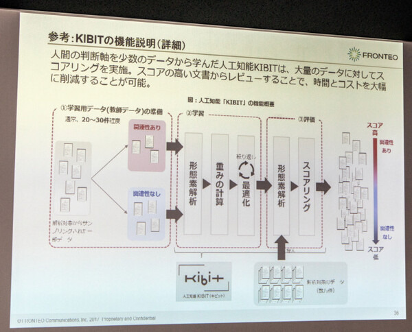 「Kibiro for Biz」発表！文章を読んで内容を理解する人工知能「KIBIT」とは?　～FRONTEOコミュニケーションズに聞く(1)