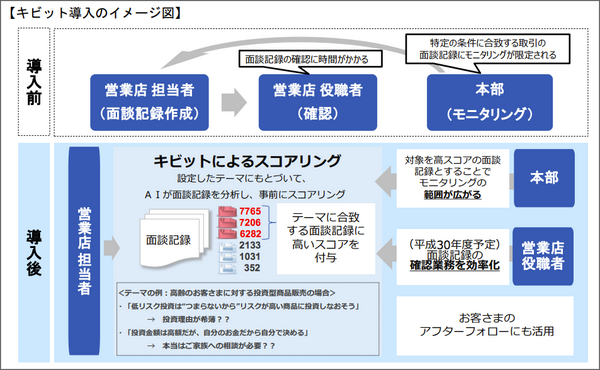 「Kibiro for Biz」発表！文章を読んで内容を理解する人工知能「KIBIT」とは?　～FRONTEOコミュニケーションズに聞く(1)