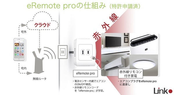 ソニー銀行のクラウドファンディング「Sony Bank GATE」第１号はユニークな電流センサー内蔵IoTリモコン「eRemote pro」