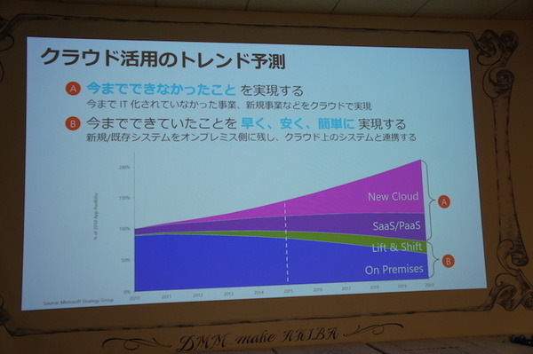 「Palmi（パルミー）アプリ開発環境公開発表会」に行ってきました。 その1