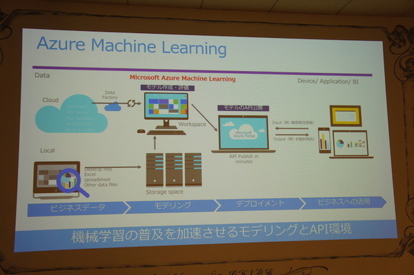 「Palmi（パルミー）アプリ開発環境公開発表会」に行ってきました。 その1