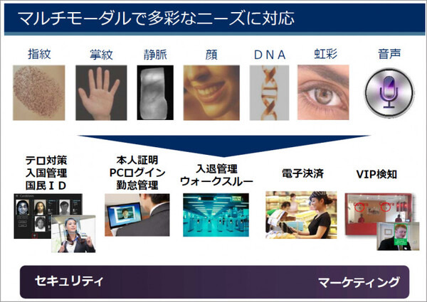 【顔認証】コンサートの入場から電子決済、テロ対策まで、ここまで来た顔認証と声認証 ～NECに聞く 生体認証の最前線 (第1回)