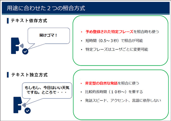 声認証がロボットやスマートスピーカーに必要な理由 ～NECに聞く 生体認証の最前線 (第2回)