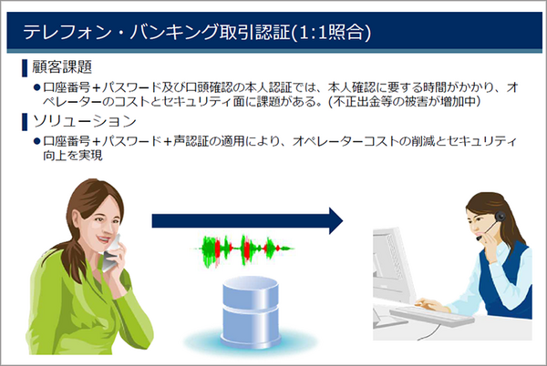声認証がロボットやスマートスピーカーに必要な理由 ～NECに聞く 生体認証の最前線 (第2回)