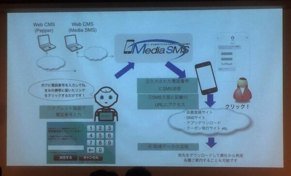 【GateboxとPepperの特別講演】デジハリ ロボティクスアカデミー サービスデザインプログラム 4回目の授業が行われました