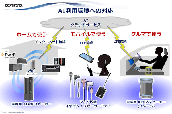 【ONKYO】オンキヨーグループがAI搭載スマートスピーカーに本気すぎる件