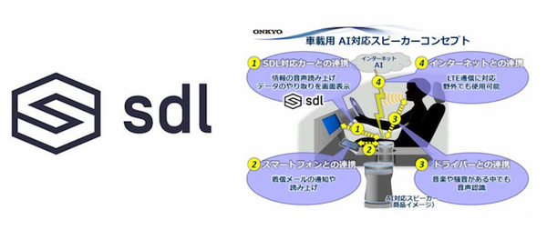 【ONKYO】オンキヨーグループがAI搭載スマートスピーカーに本気すぎる件