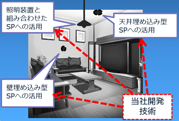壁や天井、パネルがスマートスピーカーに！オンキヨーがAIやIoT対応など新規事業分野「加振器による音声/音楽再生技術」を推進