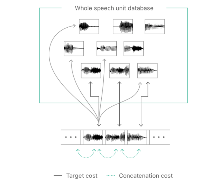 「人間の喋り声と見分けつかなくね？」 アップル「Siri」の音声合成品質が向上