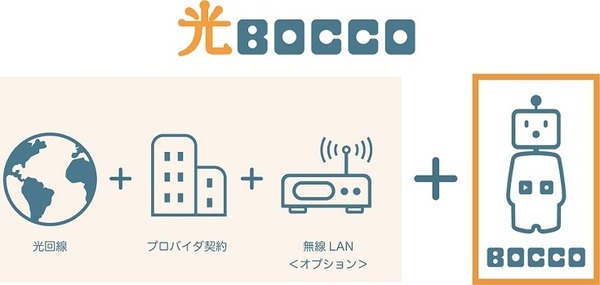 ロボットとの暮らしを光回線とセットで提供開始！ユカイ工学とNTTのコラボレーション「光BOCCO」