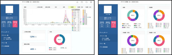 ヨドバシカメラ秋葉原店で「ZUKKU（ズック）」が接客支援！目玉家電商品の「おすすめセット」を個別提案！