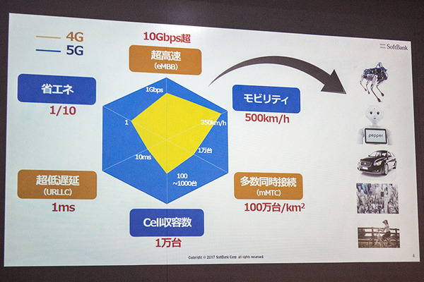 5G次世代通信の未来がわかる　ソフトバンクが超高速性/高精細映像/イマーシブビデオ/エッジコンピューティングを実験デモ
