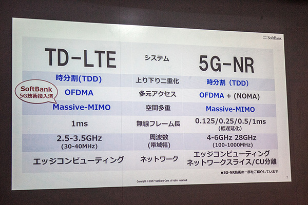 5G次世代通信の未来がわかる　ソフトバンクが超高速性/高精細映像/イマーシブビデオ/エッジコンピューティングを実験デモ