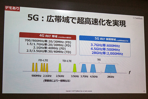 5G次世代通信の未来がわかる　ソフトバンクが超高速性/高精細映像/イマーシブビデオ/エッジコンピューティングを実験デモ
